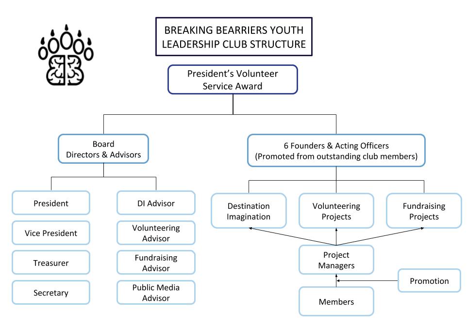 ClubStructure Breaking BEARriers